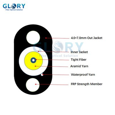 Jatuhkan Inti Serat Optik